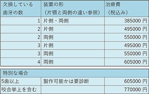 3DR 料金表