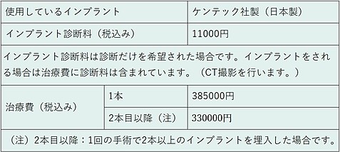 インプラント治療費