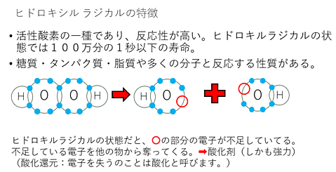 Hydroxyl　Radicalの特徴